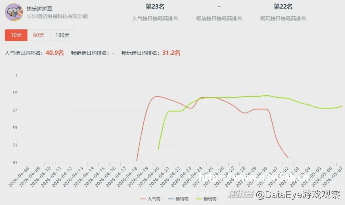 “玩”《鱿鱼游戏》的Roblox为何还没盈利？指南